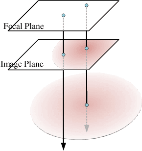 Figure 4 for High-Quality Spatial Reconstruction and Orthoimage Generation Using Efficient 2D Gaussian Splatting
