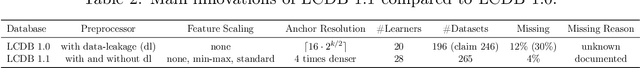 Figure 3 for LCDB 1.1: A Database Illustrating Learning Curves Are More Ill-Behaved Than Previously Thought