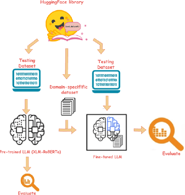 Figure 2 for Fine-tuned Large Language Models (LLMs): Improved Prompt Injection Attacks Detection