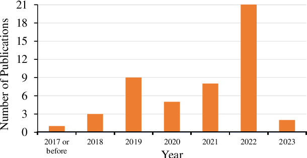 Figure 3 for Label-Efficient Learning in Agriculture: A Comprehensive Review
