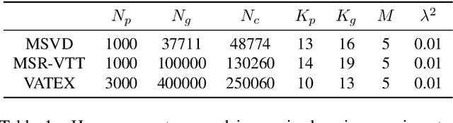 Figure 2 for The Devil is in the Distributions: Explicit Modeling of Scene Content is Key in Zero-Shot Video Captioning
