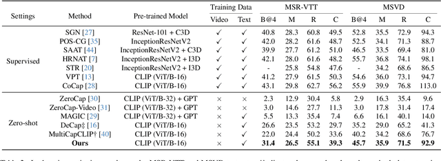Figure 4 for The Devil is in the Distributions: Explicit Modeling of Scene Content is Key in Zero-Shot Video Captioning