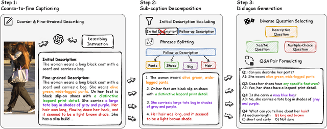 Figure 3 for LLaVA-ReID: Selective Multi-image Questioner for Interactive Person Re-Identification