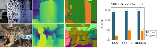 Figure 2 for GOOD: Exploring Geometric Cues for Detecting Objects in an Open World