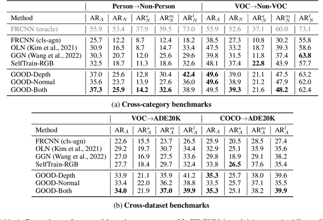 Figure 1 for GOOD: Exploring Geometric Cues for Detecting Objects in an Open World