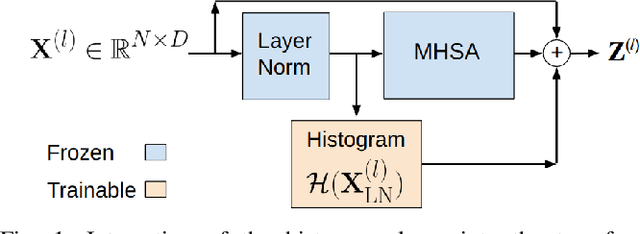 Figure 1 for Histogram-based Parameter-efficient Tuning for Passive Sonar Classification