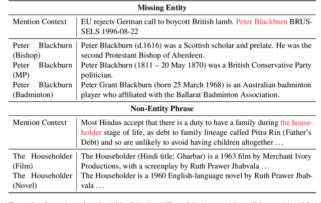 Figure 1 for Learn to Not Link: Exploring NIL Prediction in Entity Linking