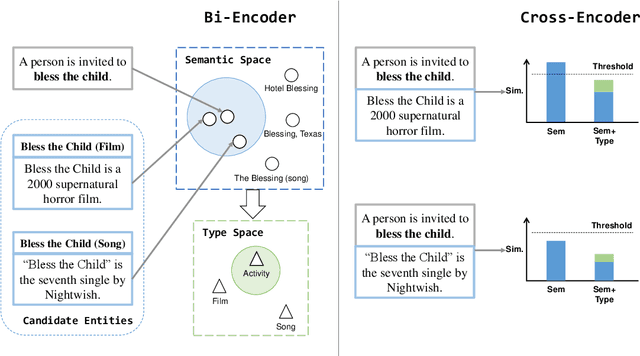 Figure 4 for Learn to Not Link: Exploring NIL Prediction in Entity Linking