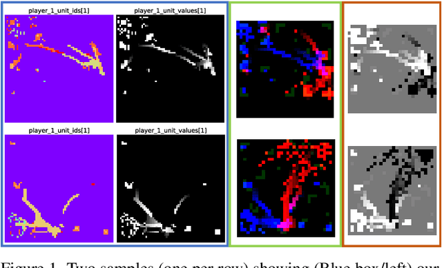 Figure 1 for StarCraftImage: A Dataset For Prototyping Spatial Reasoning Methods For Multi-Agent Environments