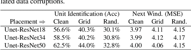 Figure 2 for StarCraftImage: A Dataset For Prototyping Spatial Reasoning Methods For Multi-Agent Environments