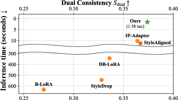 Figure 3 for A Training-Free Style-aligned Image Generation with Scale-wise Autoregressive Model