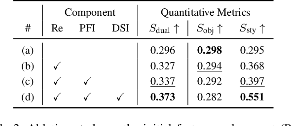 Figure 4 for A Training-Free Style-aligned Image Generation with Scale-wise Autoregressive Model