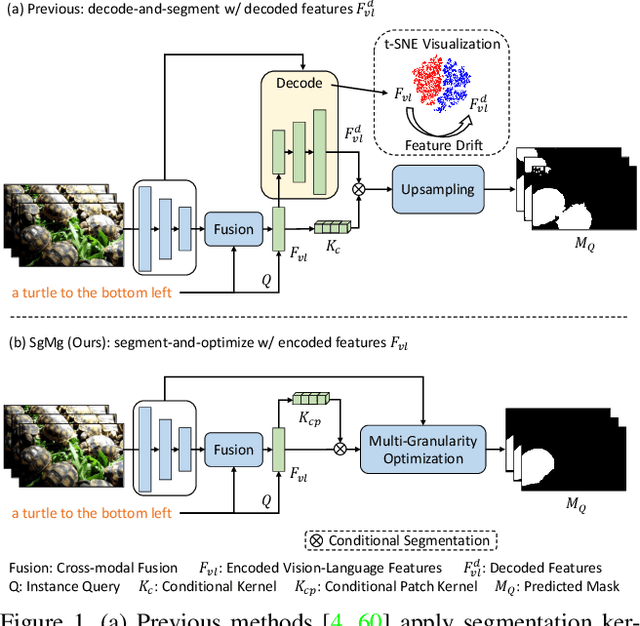 Figure 1 for Spectrum-guided Multi-granularity Referring Video Object Segmentation