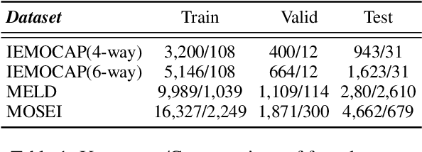 Figure 2 for Joyful: Joint Modality Fusion and Graph Contrastive Learning for Multimodal Emotion Recognition