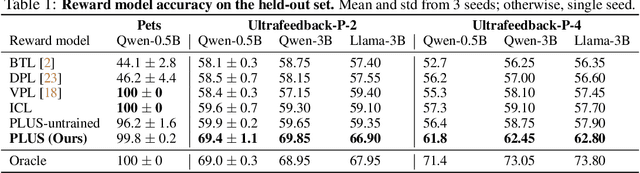 Figure 2 for Learning Pluralistic User Preferences through Reinforcement Learning Fine-tuned Summaries