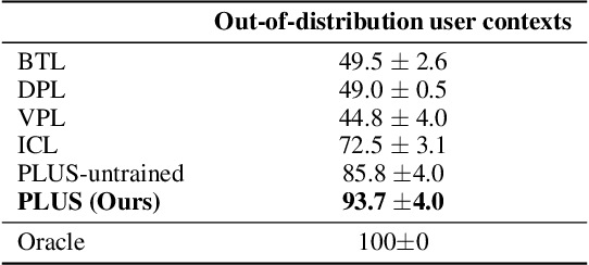 Figure 3 for Learning Pluralistic User Preferences through Reinforcement Learning Fine-tuned Summaries