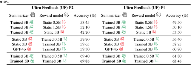 Figure 4 for Learning Pluralistic User Preferences through Reinforcement Learning Fine-tuned Summaries