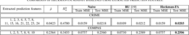 Figure 4 for On Prediction Feature Assignment in the Heckman Selection Model