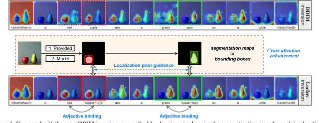 Figure 1 for LocInv: Localization-aware Inversion for Text-Guided Image Editing