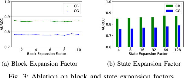 Figure 3 for MambaTab: A Simple Yet Effective Approach for Handling Tabular Data