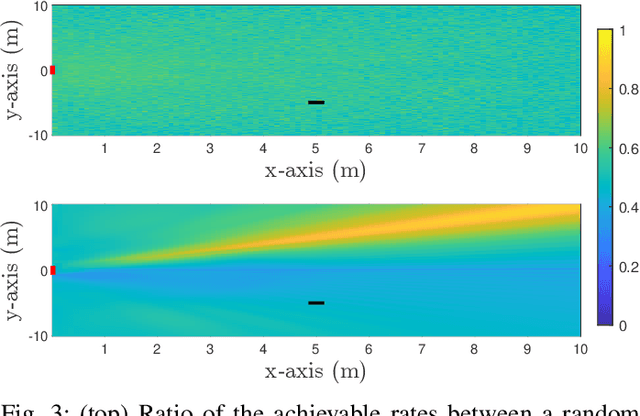 Figure 3 for Low Complexity Optimization for Line-of-Sight RIS-Aided Holographic Communications