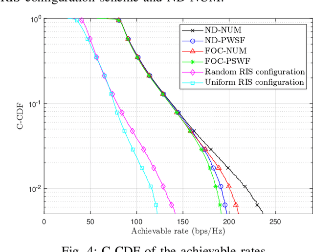 Figure 4 for Low Complexity Optimization for Line-of-Sight RIS-Aided Holographic Communications