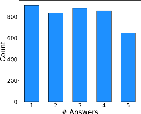 Figure 4 for RoQLlama: A Lightweight Romanian Adapted Language Model