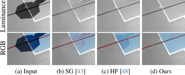 Figure 1 for ShadowHack: Hacking Shadows via Luminance-Color Divide and Conquer