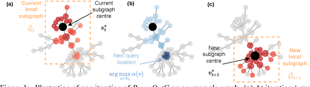 Figure 1 for Bayesian Optimisation of Functions on Graphs