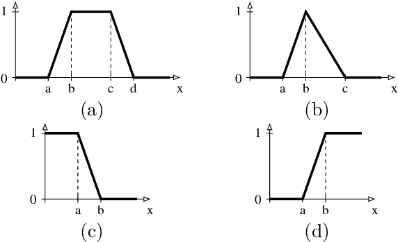 Figure 3 for PN-OWL: A Two Stage Algorithm to Learn Fuzzy Concept Inclusions from OWL Ontologies