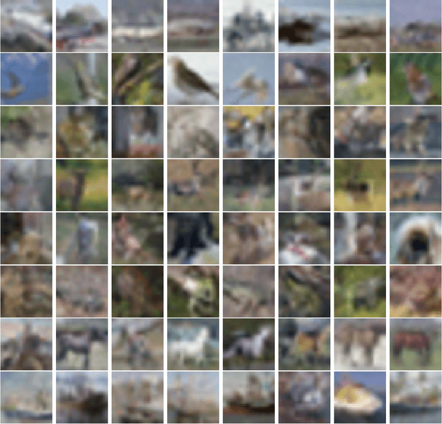 Figure 3 for HOFAR: High-Order Augmentation of Flow Autoregressive Transformers