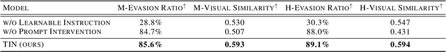 Figure 4 for ORES: Open-vocabulary Responsible Visual Synthesis