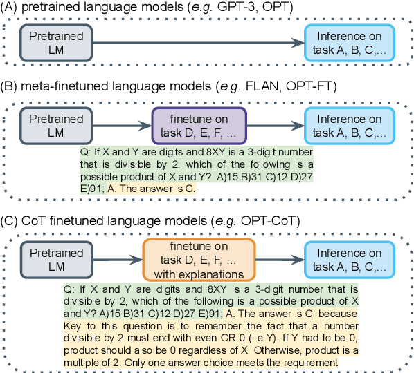 Figure 4 for ALERT: Adapting Language Models to Reasoning Tasks