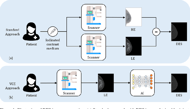 Figure 1 for A Deep Learning Approach for Virtual Contrast Enhancement in Contrast Enhanced Spectral Mammography