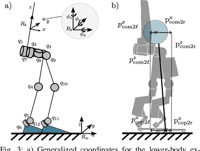 Figure 3 for Data-Driven Predictive Control for Robust Exoskeleton Locomotion