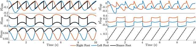 Figure 4 for Data-Driven Predictive Control for Robust Exoskeleton Locomotion