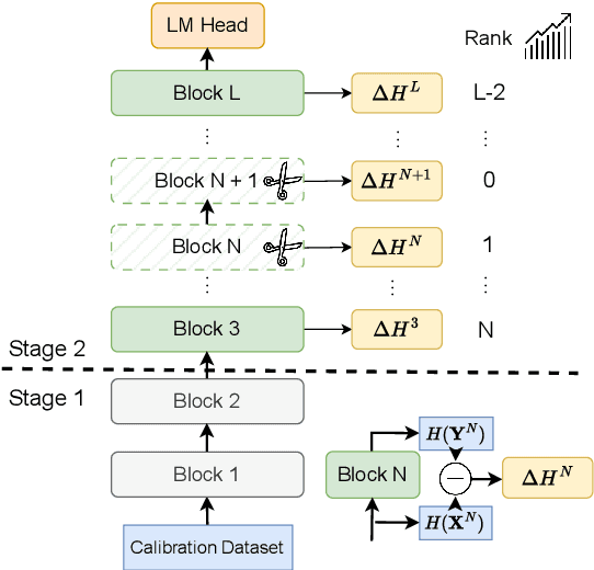 Figure 3 for Entropy-Based Block Pruning for Efficient Large Language Models