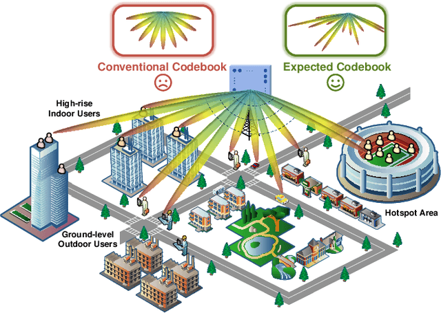 Figure 1 for Extract the Best, Discard the Rest: CSI Feedback with Offline Large AI Models
