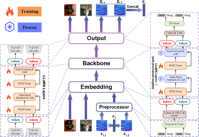 Figure 3 for Extract the Best, Discard the Rest: CSI Feedback with Offline Large AI Models