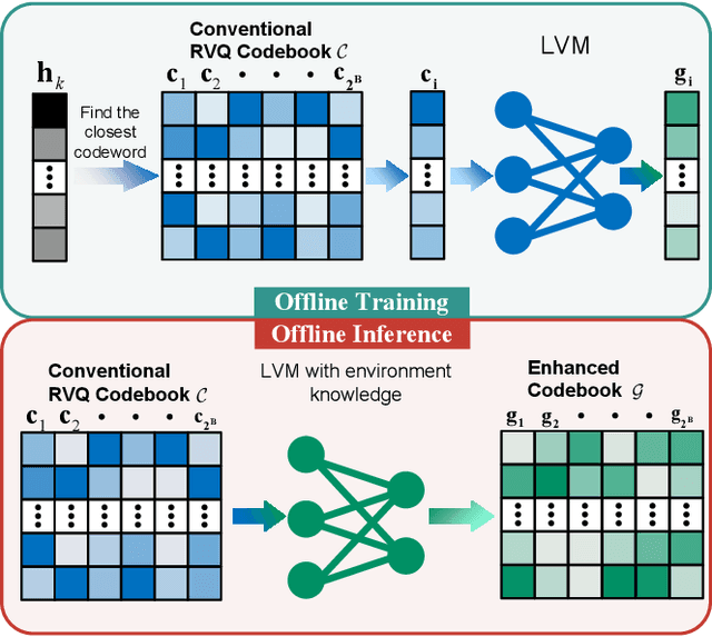 Figure 4 for Extract the Best, Discard the Rest: CSI Feedback with Offline Large AI Models
