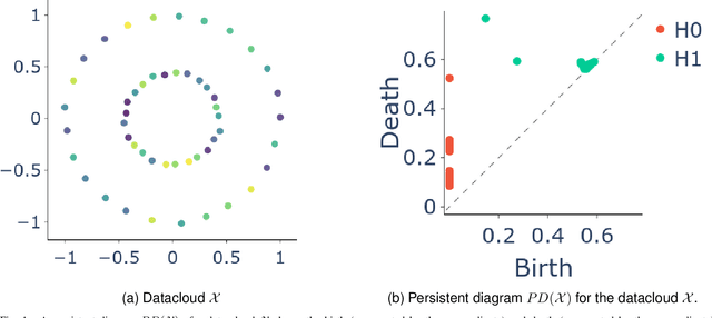 Figure 1 for Wavelet-based Topological Loss for Low-Light Image Denoising