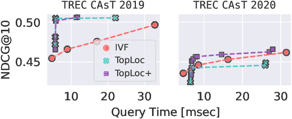 Figure 2 for Efficient Conversational Search via Topical Locality in Dense Retrieval