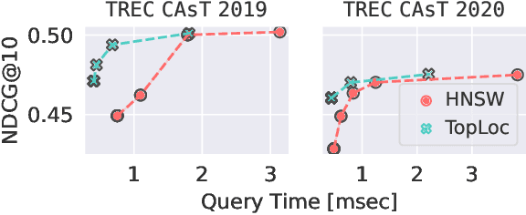 Figure 3 for Efficient Conversational Search via Topical Locality in Dense Retrieval