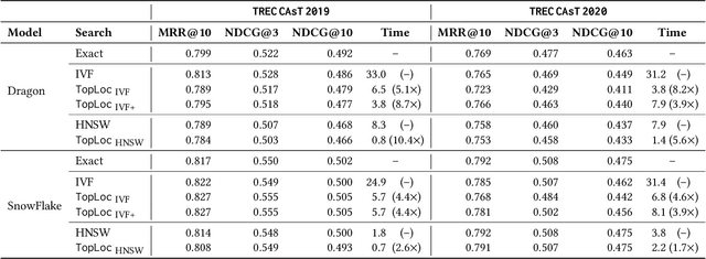 Figure 1 for Efficient Conversational Search via Topical Locality in Dense Retrieval