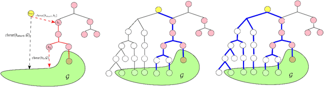 Figure 3 for A preprocessing-based planning framework for utilizing contacts in high-precision insertion tasks