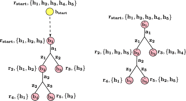 Figure 4 for A preprocessing-based planning framework for utilizing contacts in high-precision insertion tasks