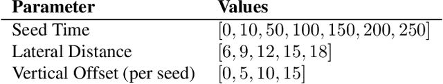 Figure 1 for Identity Increases Stability in Neural Cellular Automata
