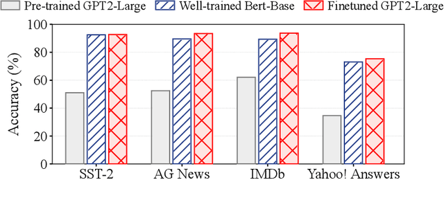 Figure 1 for Mutual Enhancement of Large and Small Language Models with Cross-Silo Knowledge Transfer