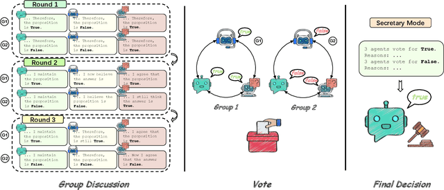Figure 1 for On the Discussion of Large Language Models: Symmetry of Agents and Interplay with Prompts
