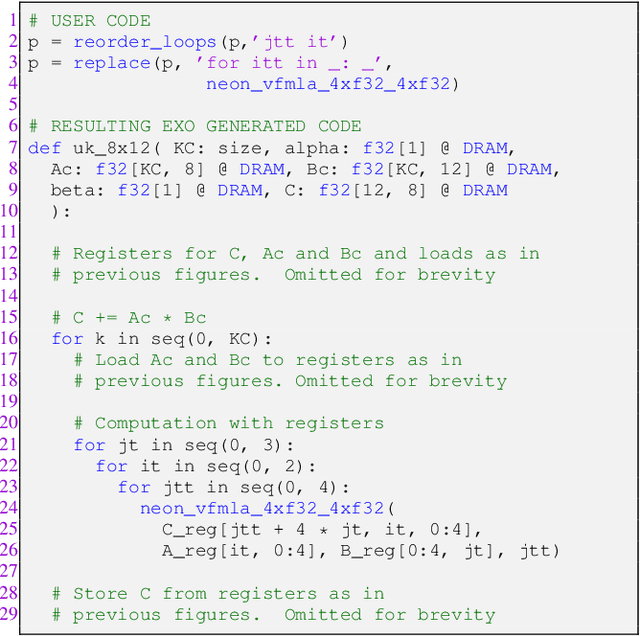 Figure 2 for Tackling the Matrix Multiplication Micro-kernel Generation with Exo